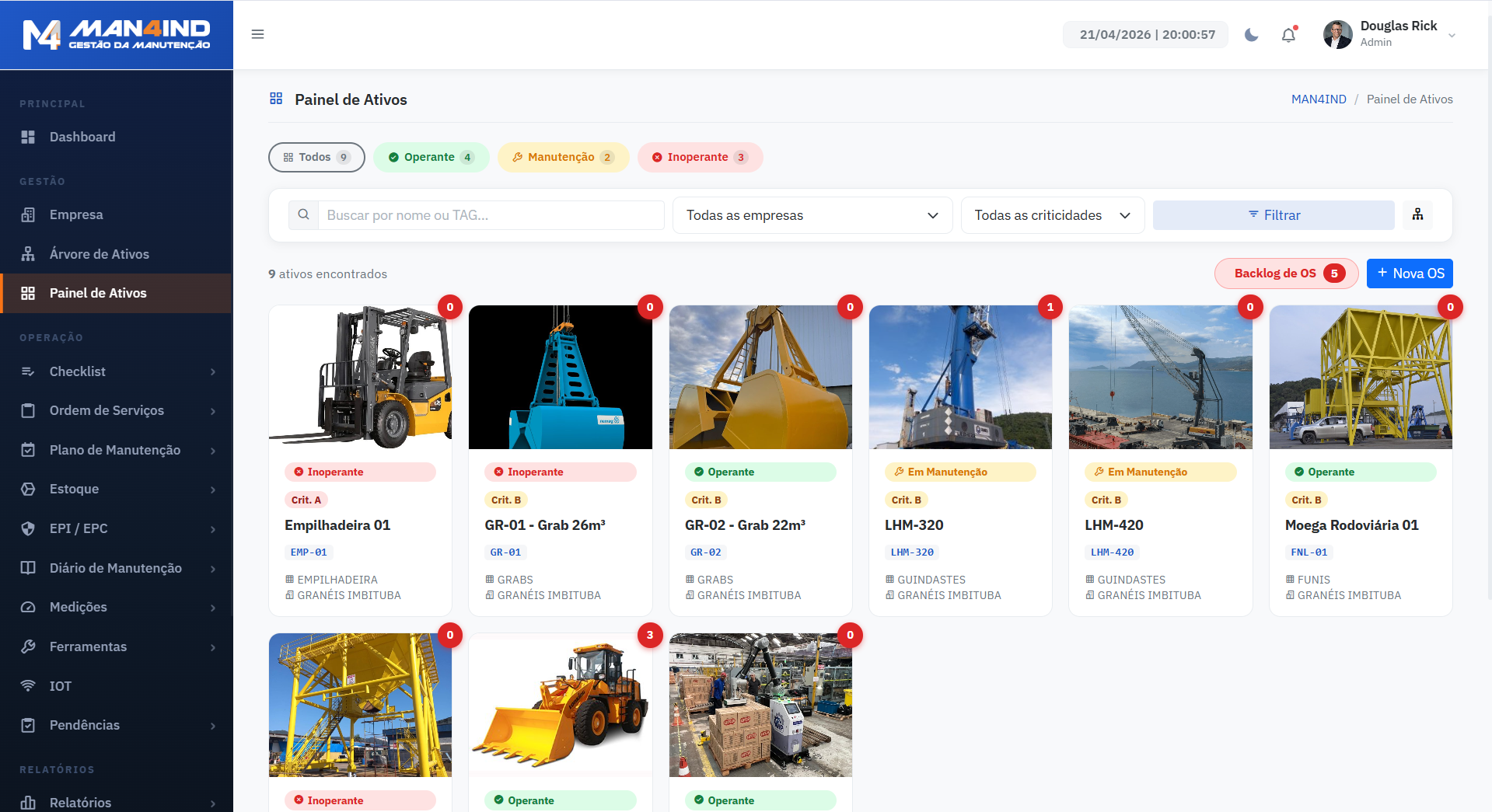 Painel de Ativos — MAN4IND